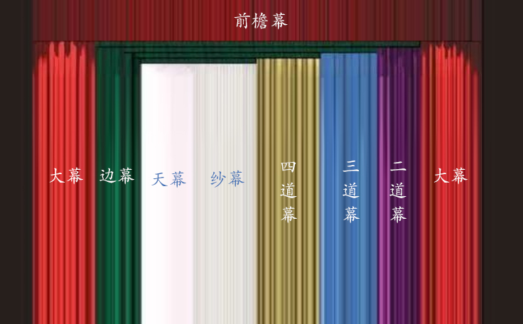 一圖看懂舞臺幕布！舞臺幕布有什么作用？什么時候使用？